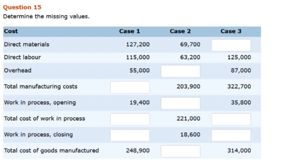 Question 15 Determine the missing values. Cost Case 1 Case 2 Case