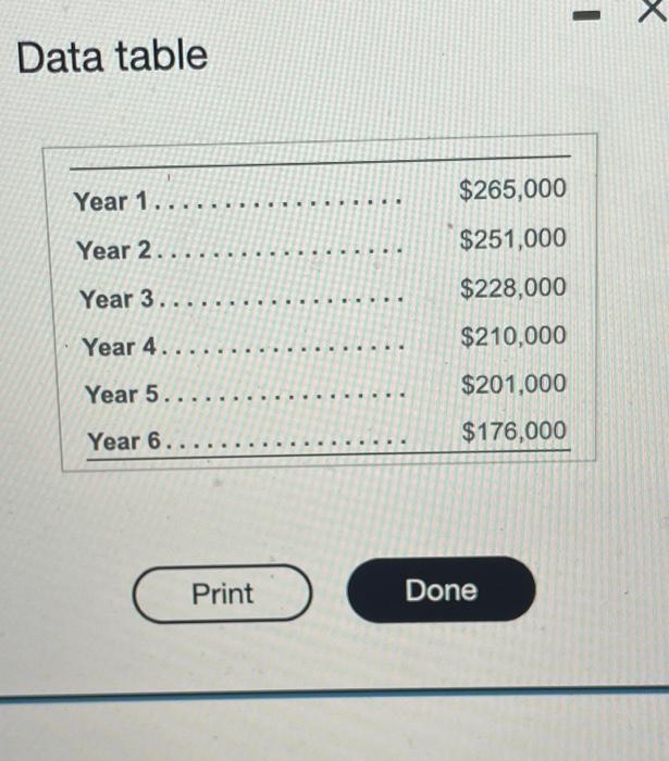 Should the company invest in the equipment? Why or why not? 2.