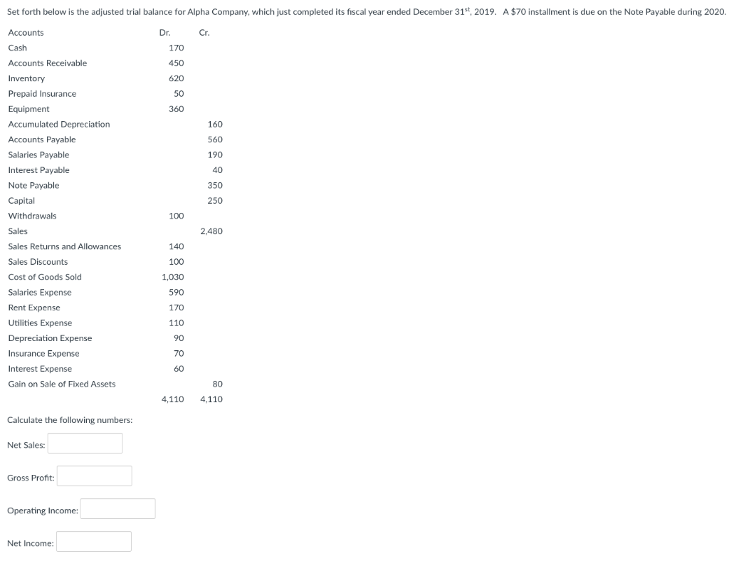Set forth below is the adjusted trial balance for Alpha Company, which