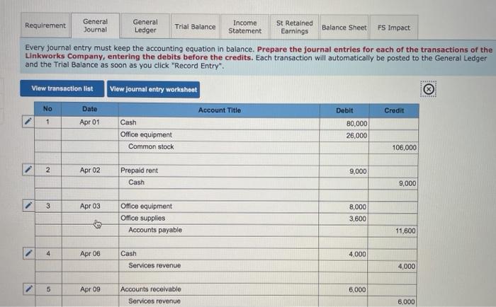 LO A1, P1 Karla Tanner opens a web consulting business called Linkworks