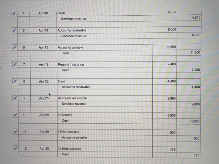 and completes the following transactions in its first month of operations. Prepare