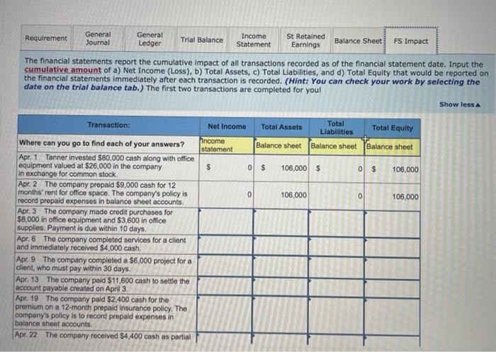 journal entries for each transaction and identify the financial statement impact of