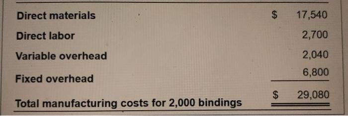 Direct materials Direct labor $ 17,540 2,700 Variable overhead 2,040 6,800 Fixed
