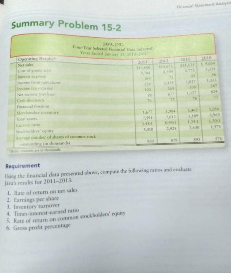 Financial Statement Analysis Merchandise inventory Summary Problem 15-2 Operating Results Net sales