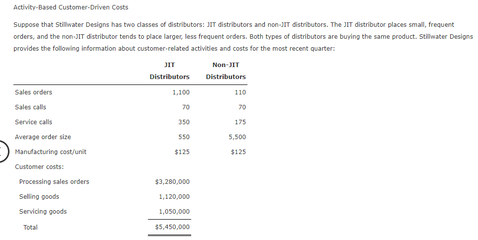 Activity-Based Customer-Driven Costs Suppose that Stillwater Designs has two classes of distributors: