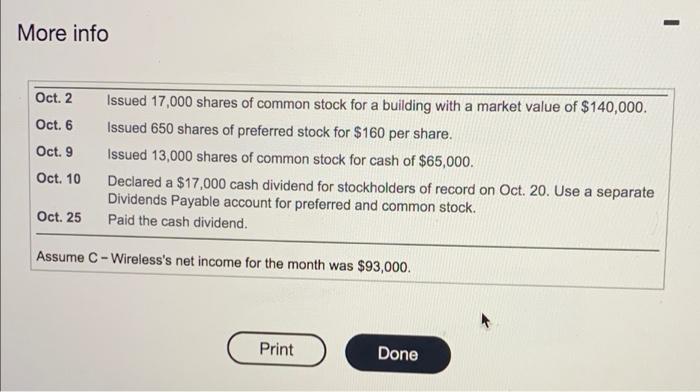charter from the state of Georgia authorizes C-Wireless to issue 40,C shares
