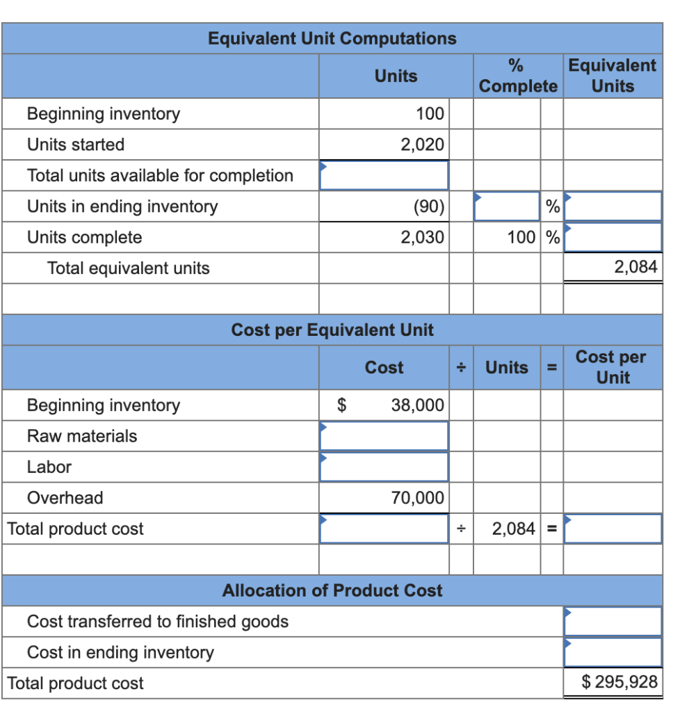 Inc. (Al) incurred the following product costs. Raw materials Labor Overhead $