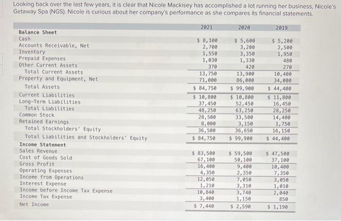 Looking back over the last few years, it is clear that Nicole