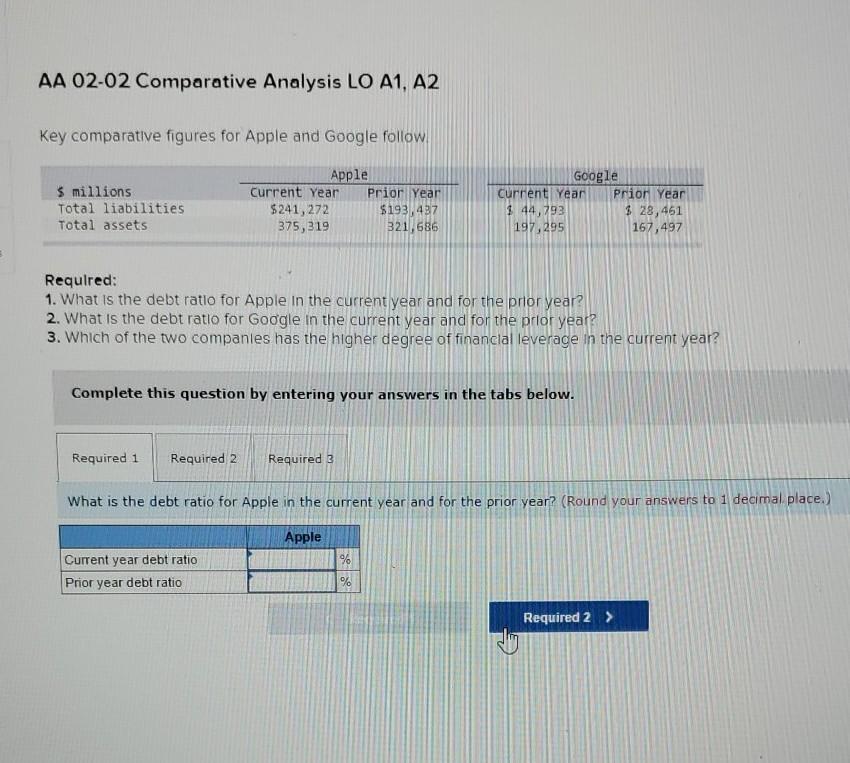 AA 02-02 Comparative Analysis LO A1, A2 Key comparative figures for Apple