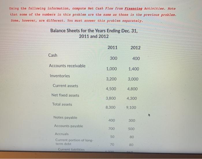 Using the following information, compute Net Cash Flow from Financing Activities. Note