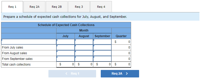 Req 1 Req 2A Req 2B Req 3 Req 4 Prepare a