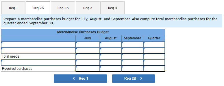 schedule of expected cash collections for July, August, and September. Schedule of