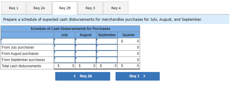 Expected Cash Collections From July sales From August sales From September sales