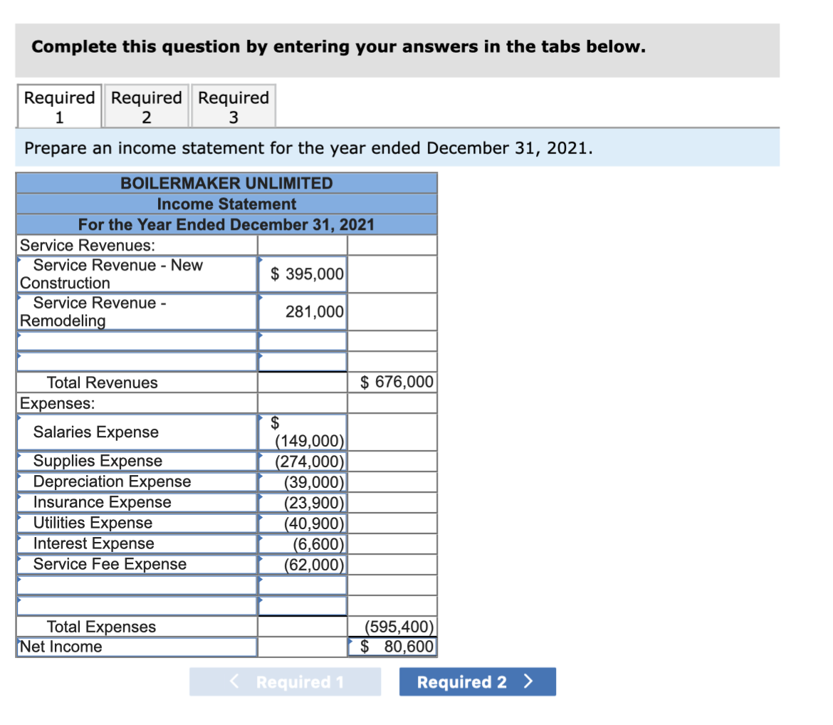 income is positive (LO3-5) Boilermaker Unlimited specializes in building new homes and