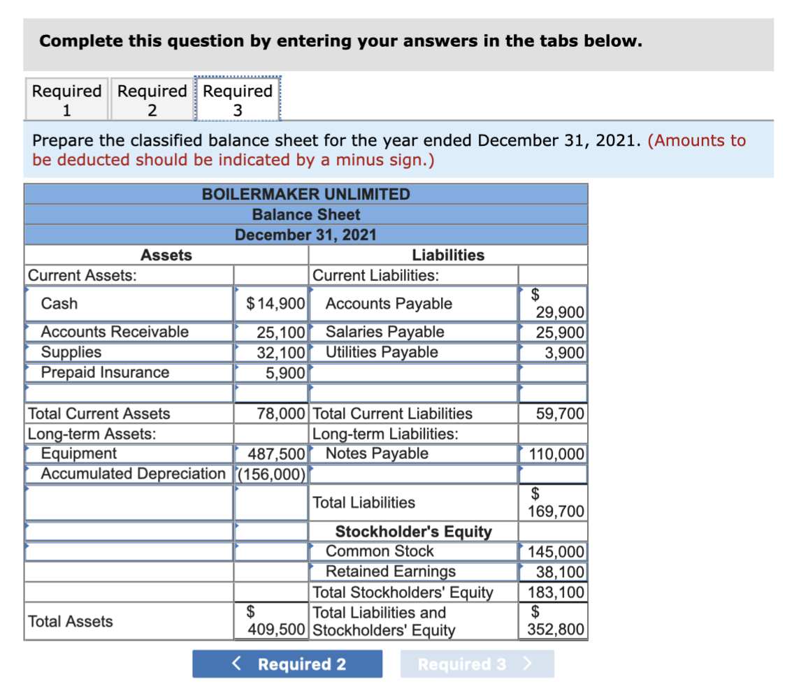 and countertops, and updating bathrooms. Below is the year-end adjusted trial balance