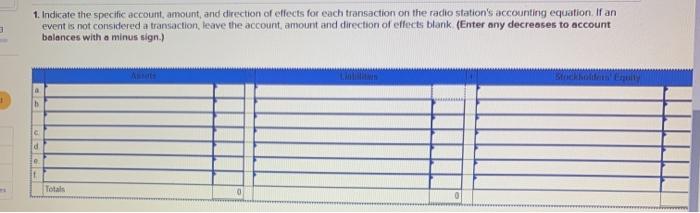 Financial Statement Impact [LO 2-2, LO 2-3, LO 2-4] Rawlco Communications operates