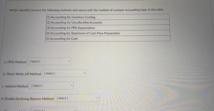 proper accounting topic in the ta (t) Accounting for inventory Costing 2