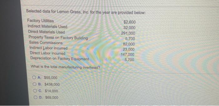 Selected data for Lemon Grass, Inc. for the year are provided below: