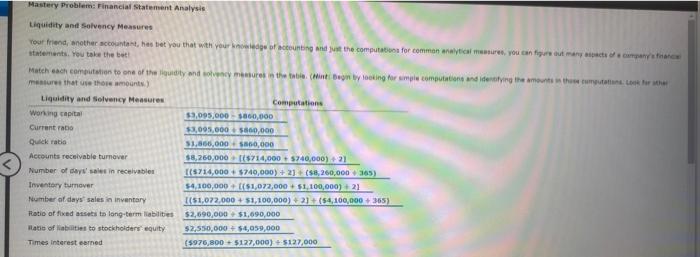 Mastery Problem: Financial Statement Analysis Liquidity and Solvency Measures Your friend, another