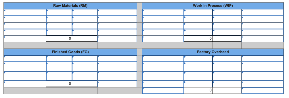 Raw Materials (RM) Work in Process (WIP) 0 0 Finished Goods (FG)