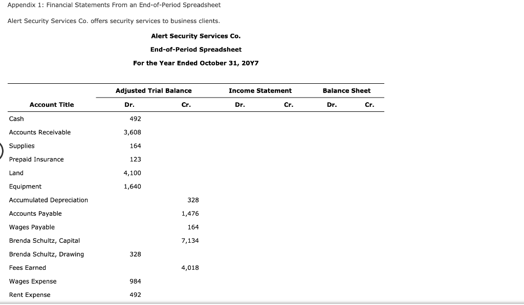 Appendix 1: Financial Statements From an End-of-Period Spreadsheet Alert Security Services Co.