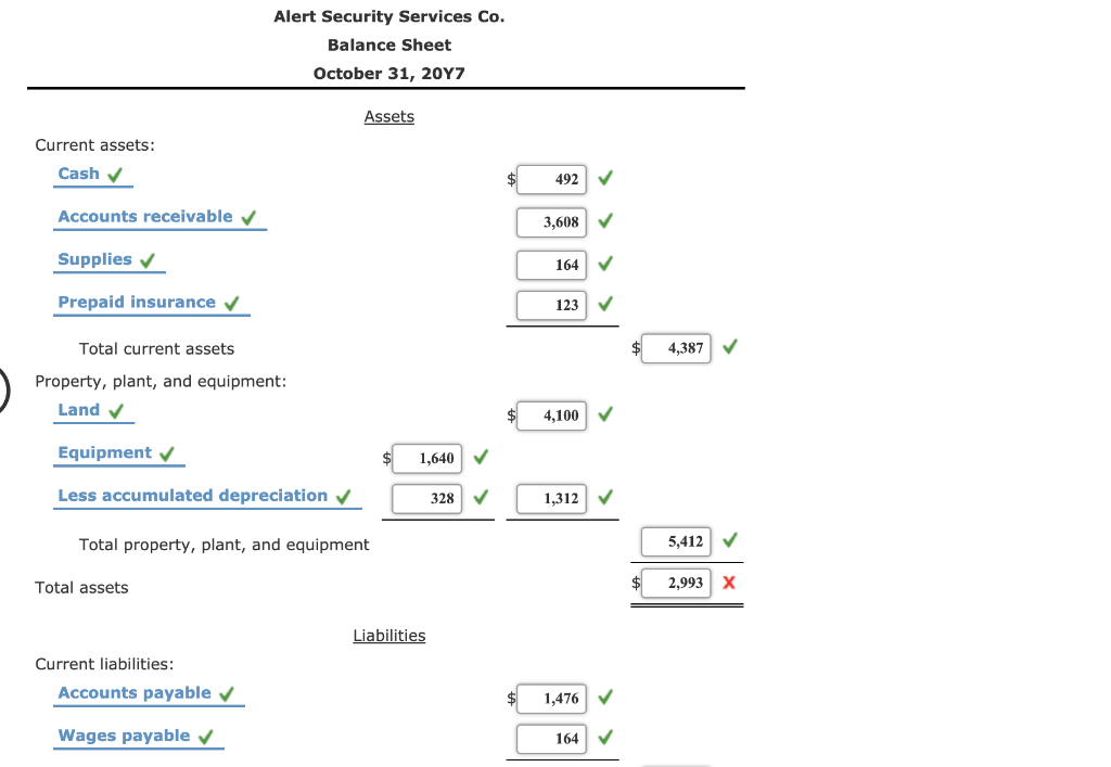 Balance Sheet Account Title Dr. Cr. Dr. Cr. Dr. Cr. Cash 492