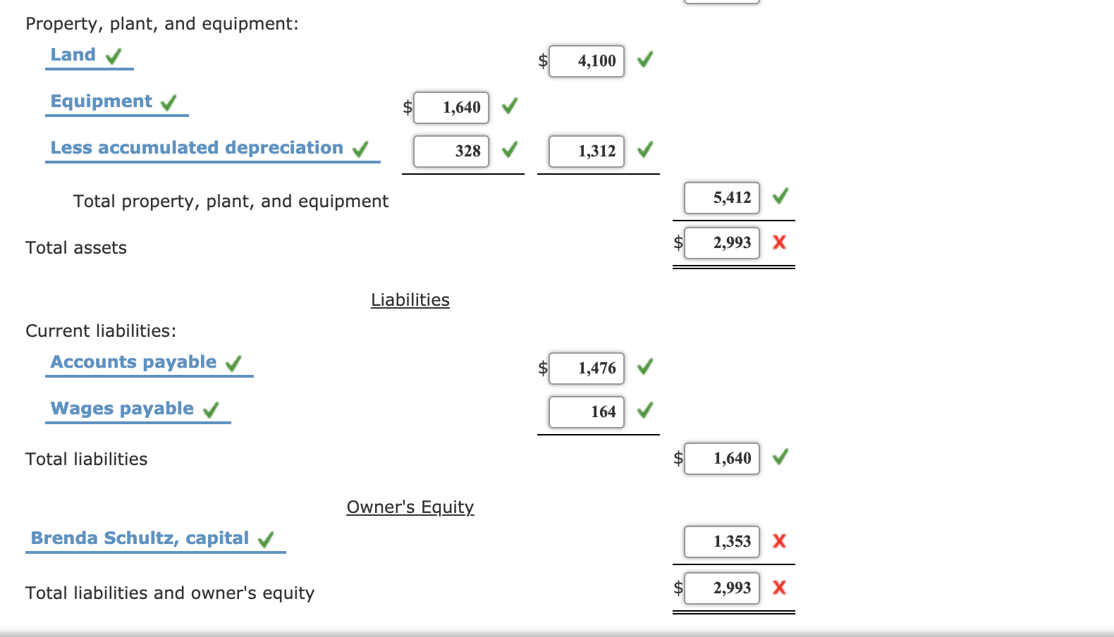 Accounts Receivable 3,608 Supplies 164 Prepaid Insurance 123 Land 4,100 Equipment Accumulated