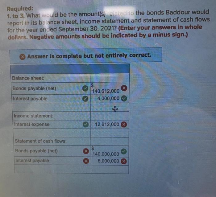 with a face amount of $160 million. The bonds were priced at