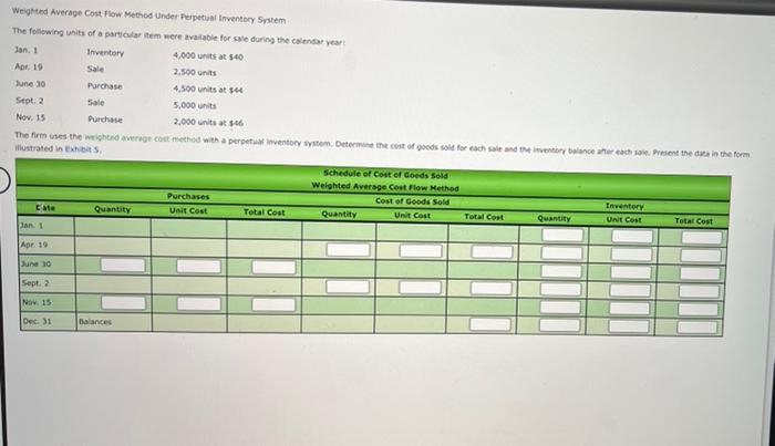 Weighted Average Cost Flow Method Under Perpetual Inventory System The following units