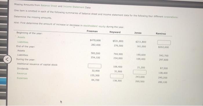 Missing Amounts from Balance Sheet and Income Statement Data One item is
