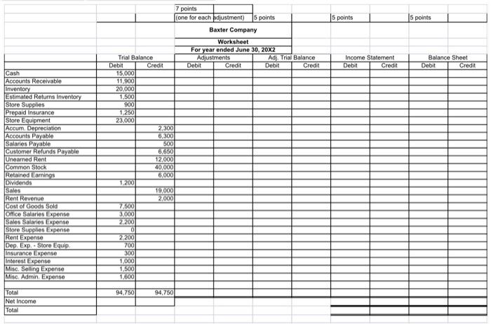 receive zero points for the project 2. Instructors can only answer questions