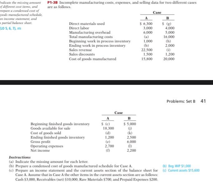 ndicate the missing amount of different cost items, and prepare a condensed