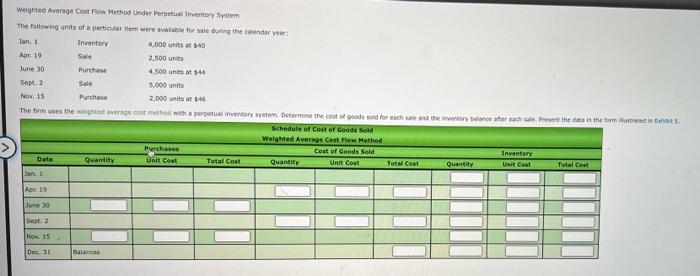 Weighted Average Cost Flow Method Under Perpetual Inventory System The following units