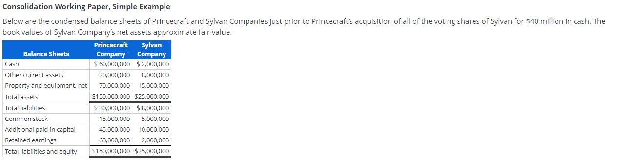 Consolidation Working Paper, Simple Example Below are the condensed balance sheets of