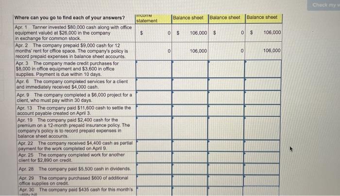 Linkworks and completes the following transactions in its first month of operations.