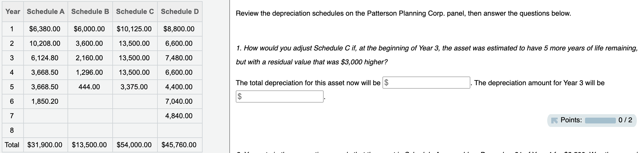 Year Schedule A Schedule B Schedule C Schedule D 1 $6,380.00 $6,000.00