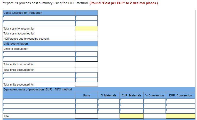 Prepare its process cost summary using the FIFO method. (Round "Cost per