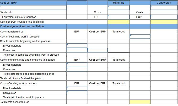 EUP" to 2 decimal places.) Costs Charged to Production Total costs to