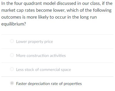 In the four quadrant model discussed in our class, if the market