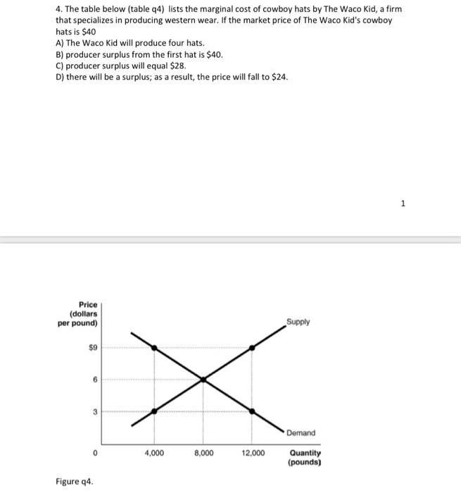 4. The table below (table q4) lists the marginal cost of cowboy