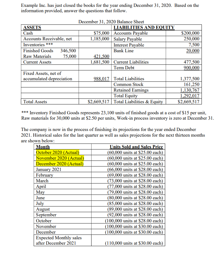 Example Inc. has just closed the books for the year ending December