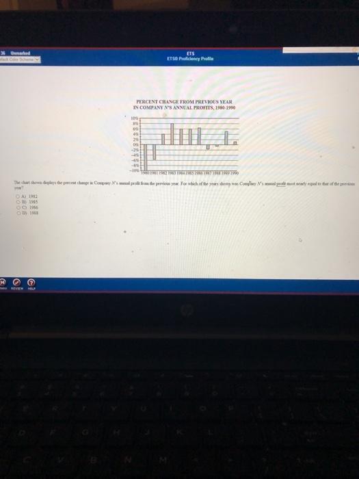 Ured ETS ETSD Proficiency Profile PERCENT CHANGE FROM PREVIOUS YEAR IN COMPANY