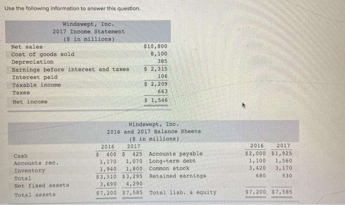 Use the following information to answer this question. Windswept, Inc. 2017 Income