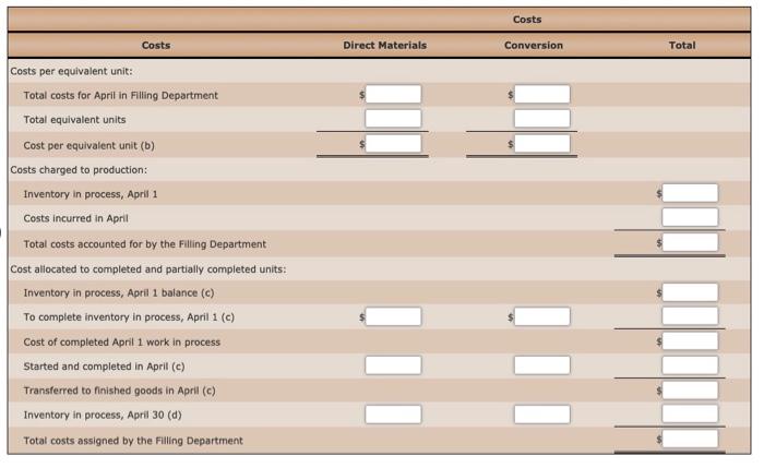 The inventory of Work in Process-Filling on April 1 and debits to