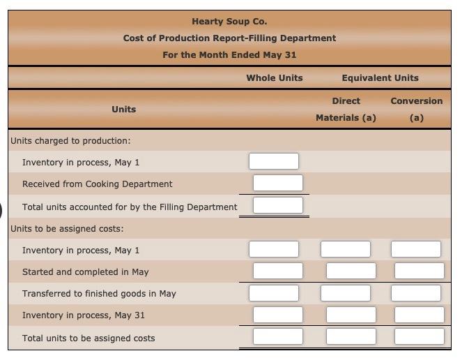 Direct materials (600 x $4.80) Conversion (600 x 70% x $2.00) $