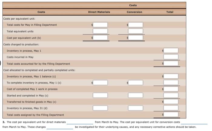 2,880 From Cooking Department, 13,440 units Direct labor Factory overhead 840 $3,720
