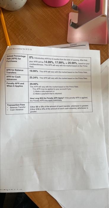 30-yr fixed mortgage for a $300,000 loan principal amount FICO Score APE