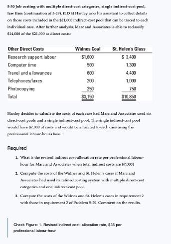 5-30 Job costing with multiple direct-cost categories, single indirect-cost pool, law firm