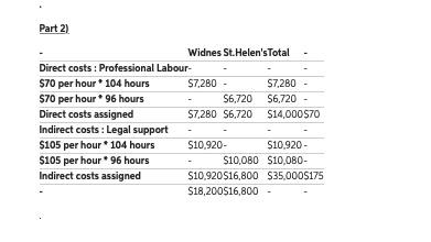 on those costs included in the $21,000 indirect-cost pool that can be