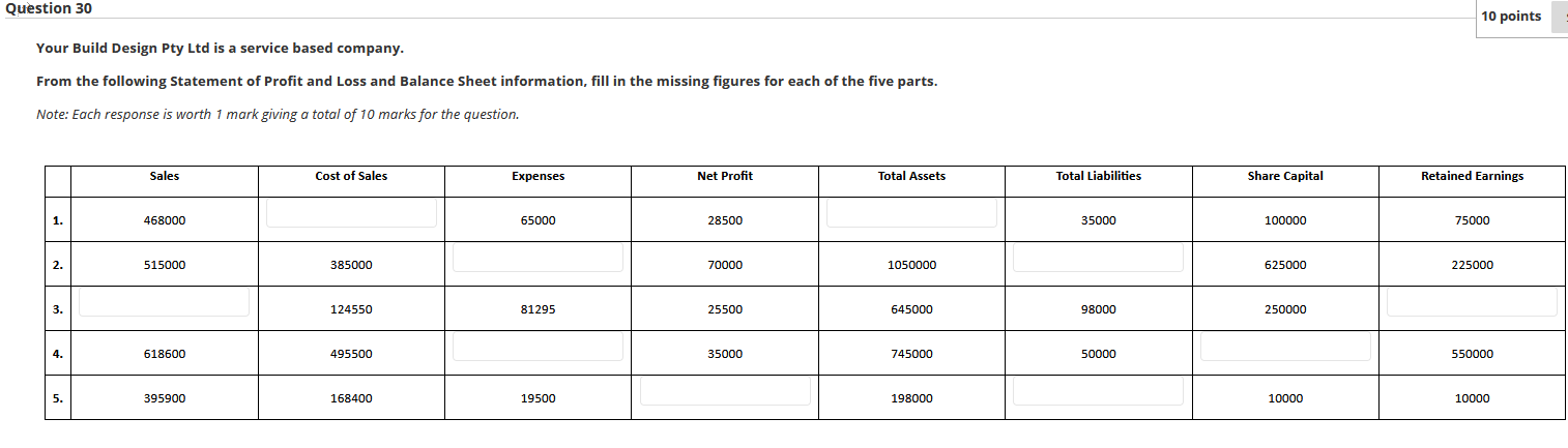 Question 30 Your Build Design Pty Ltd is a service based company.